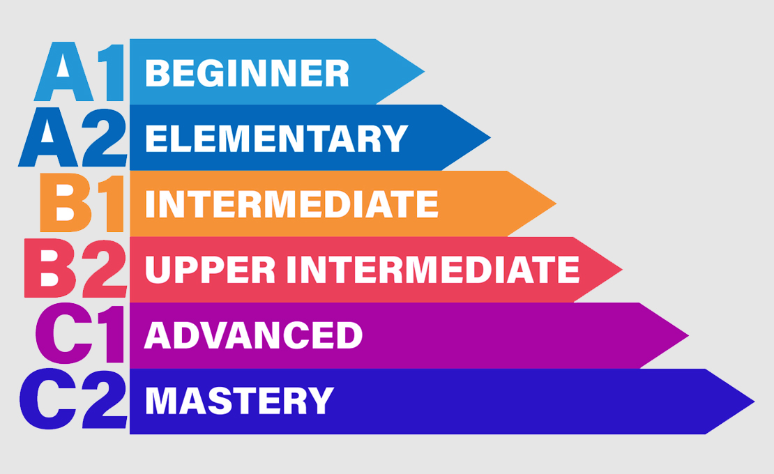 IELTS testing